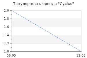 Популярность бренда Cyclus