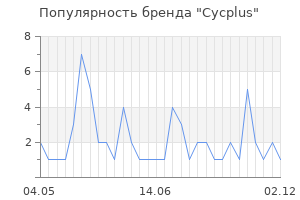 Популярность бренда Cycplus