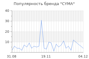 Популярность бренда cyma