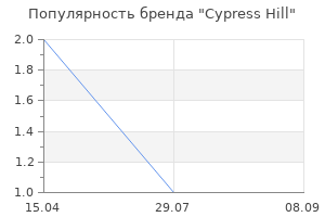 Популярность бренда Cypress Hill