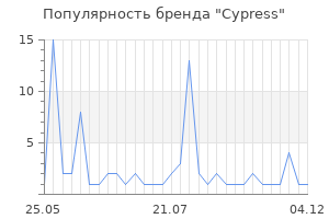 Популярность бренда cypress