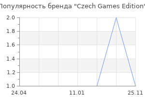 Популярность бренда Czech Games Edition