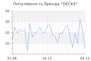 Популярность бренда d cke