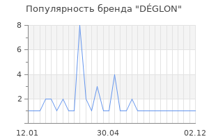 Популярность бренда DÉGLON