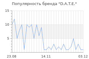 Популярность бренда d a t e