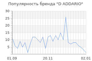 Популярность бренда d addario
