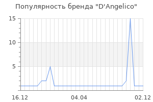 Популярность бренда d angelico