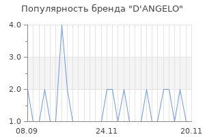Популярность бренда d angelo