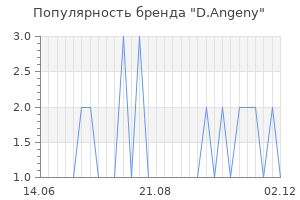 Популярность бренда d angeny