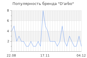 Популярность бренда d arbo