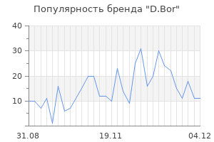 Популярность бренда d bor