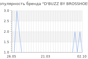 Популярность бренда d buzz by brosshoes