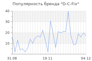 Популярность бренда d c fix