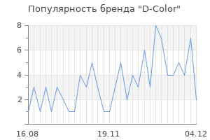 Популярность бренда d color