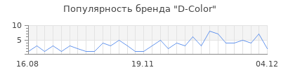 Популярность d color