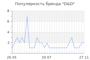 Популярность бренда d d