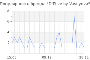 Популярность бренда D'Elize by Vasilyeva
