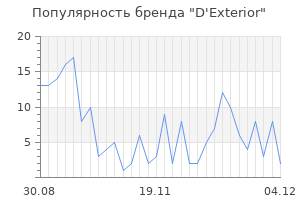 Популярность бренда d exterior