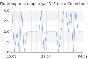 Популярность бренда d freeze collection