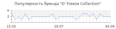 Популярность d freeze collection