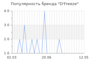 Популярность бренда d freeze