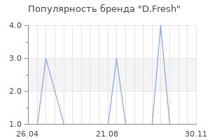 Популярность бренда D.Fresh