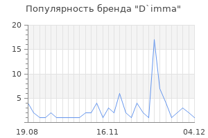 Популярность бренда d imma