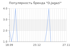 Популярность бренда d jagazi