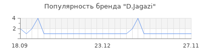 Популярность d jagazi