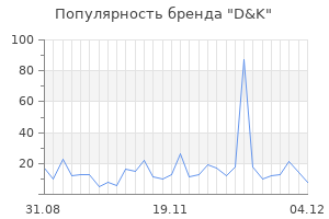 Популярность бренда d k