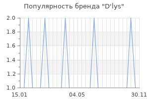Популярность бренда d lys