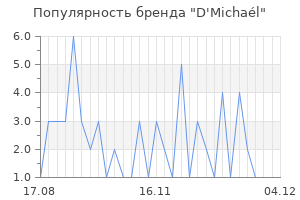 Популярность бренда d micha l