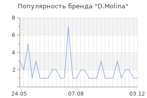 Популярность бренда D.Molina