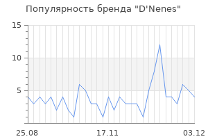 Популярность бренда d nenes