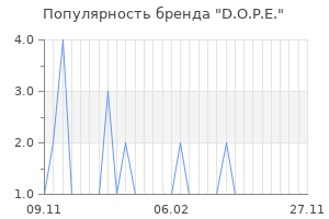 Популярность бренда D.O.P.E.