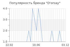 Популярность бренда d orsay
