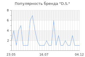 Популярность бренда d s