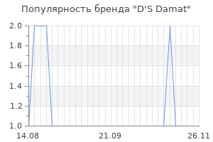 Популярность бренда d s damat