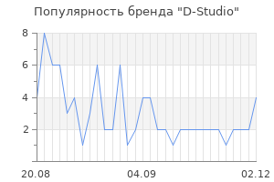 Популярность бренда D-Studio