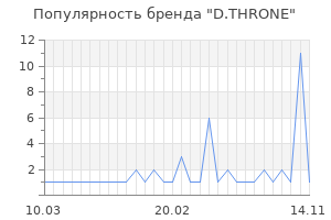Популярность бренда d throne