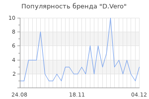 Популярность бренда d vero
