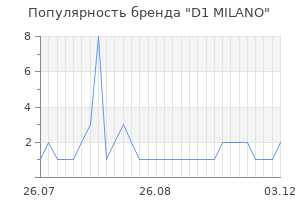 Популярность бренда d1 milano
