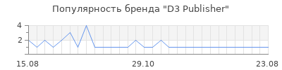 Популярность d3 publisher