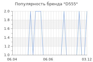 Популярность бренда d555
