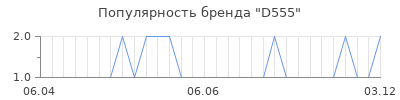 Популярность d555