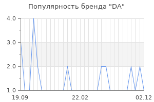 Популярность бренда da