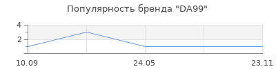 Популярность DA99