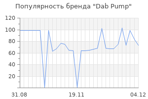 Популярность бренда dab pump