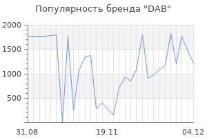 Популярность бренда dab