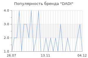 Популярность бренда dadi